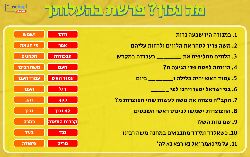 מה נכון מנורה לוים פסח שני חצוצרות ושלו